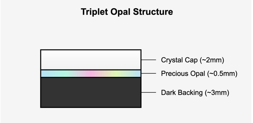 What is opal 10 1